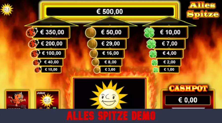 Alles Spitze Online Test